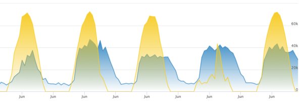 panneau solaire en autoconsommation