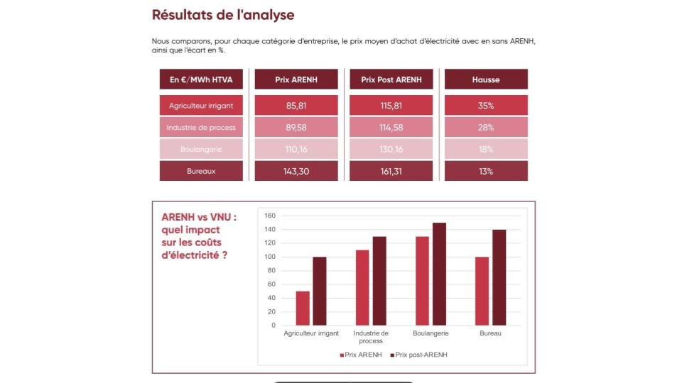 etude et analyse Opera Energie